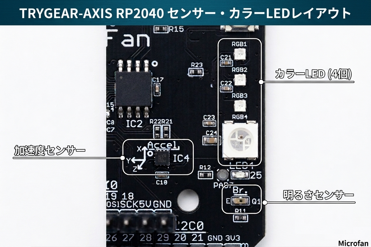 TRYGEAR-AXIS STUDIO (教育用マイコンキット)
